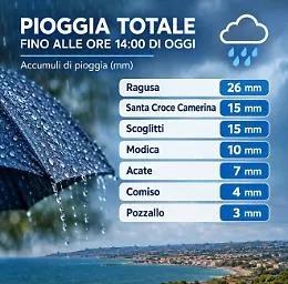 Meteo, giornata in provincia di Ragusa con schiarite e pioggia locale nel pomeriggio